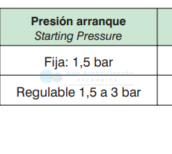 Alternative view of Control presión electrónico para bombas - Regulable 1´5 a 3 bar 